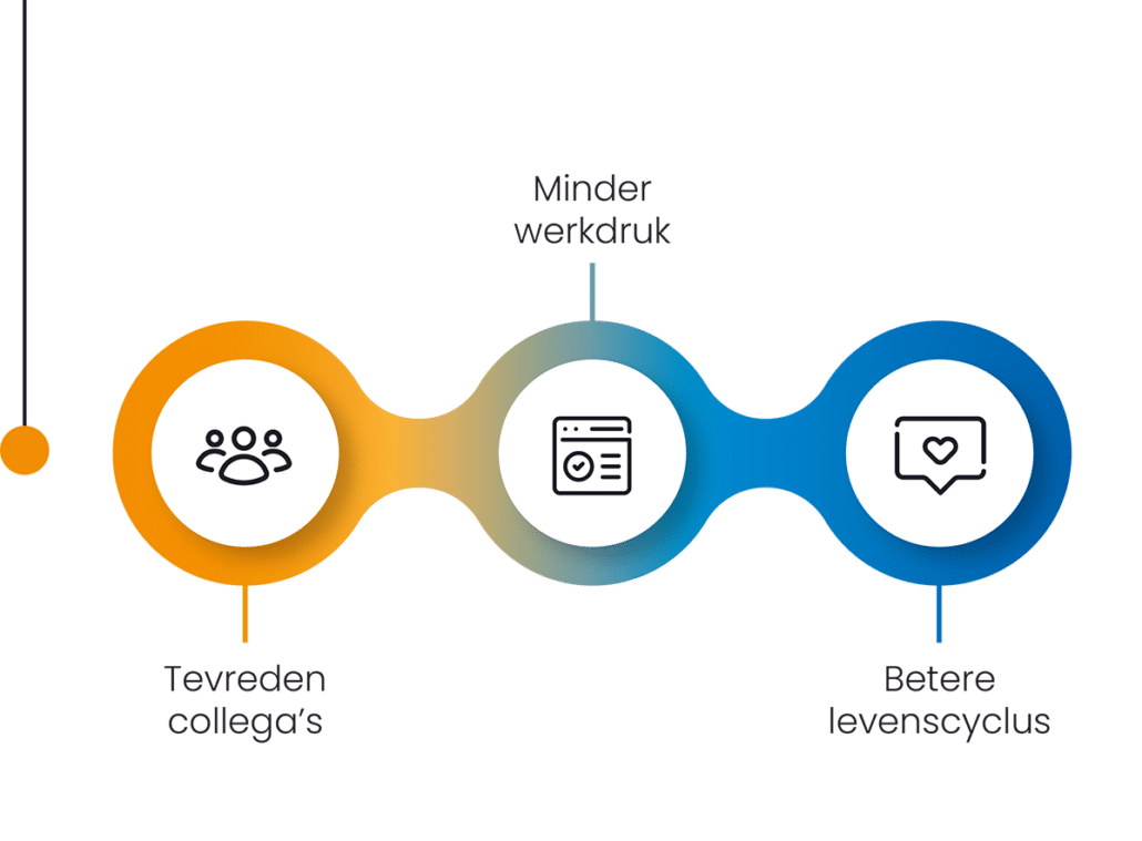 prettig werken bij Kiks