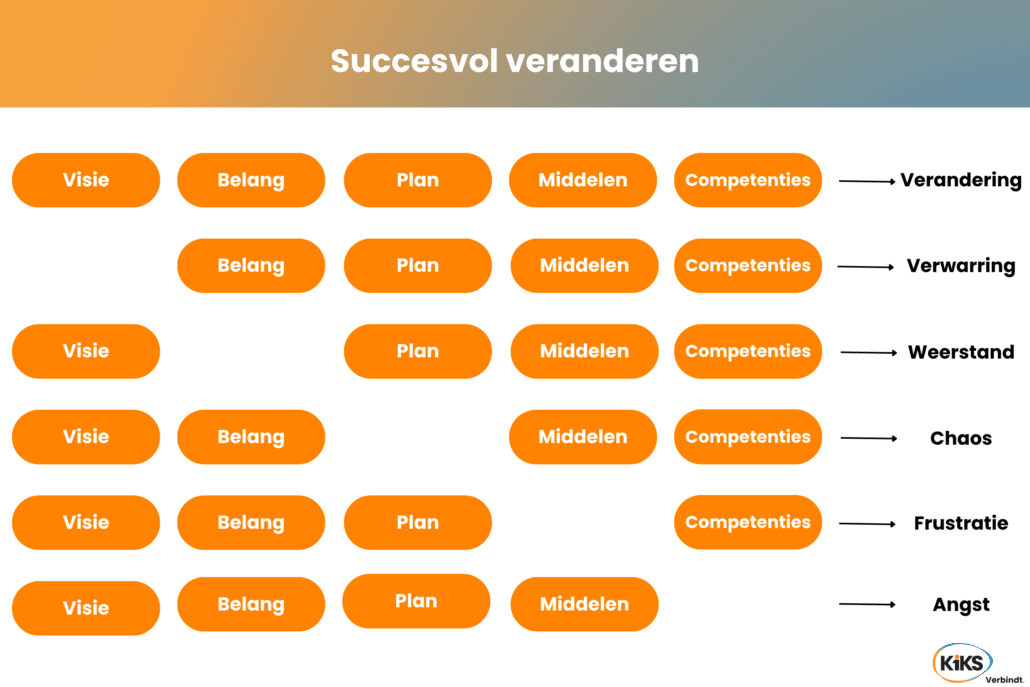 Meer dan IT: zo maakt KiKS het verschil met mens, proces en techniek